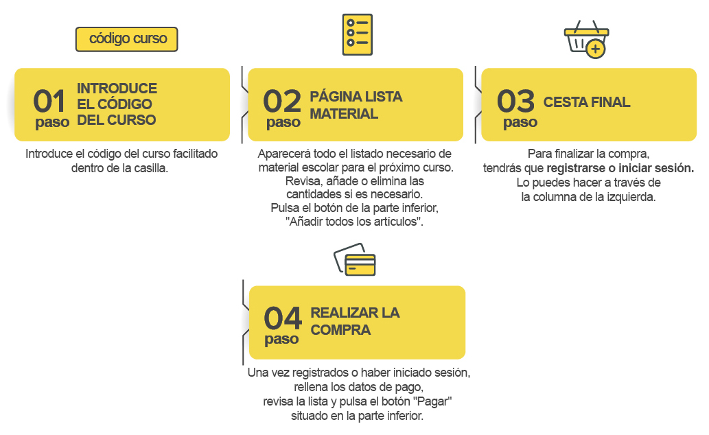 Pasos Lista Material Escolar