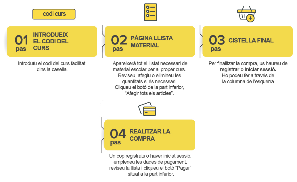 Passos Llista Material Escolar