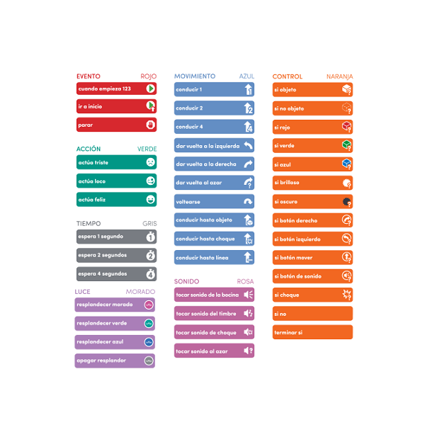 VEX 123 targetes de programació