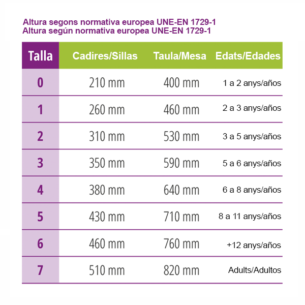 Taula rectangular 120x60 cm T0 alt. 40 cm